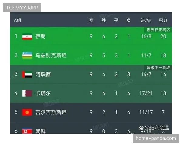 伊朗队近期世预赛表现稳定,球队整体状态出现阶段性提升 伊朗队近期世预赛表现稳定,球队整体状态出现阶段性提升